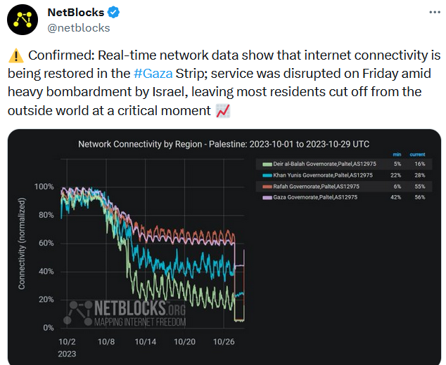 قطع کامل شبکه ارتباطی غزه با اتمام سوخت ژنراتورها از دوشنبه قطع کامل شبکه ارتباطی غزه با اتمام سوخت ژنراتورها از دوشنبه