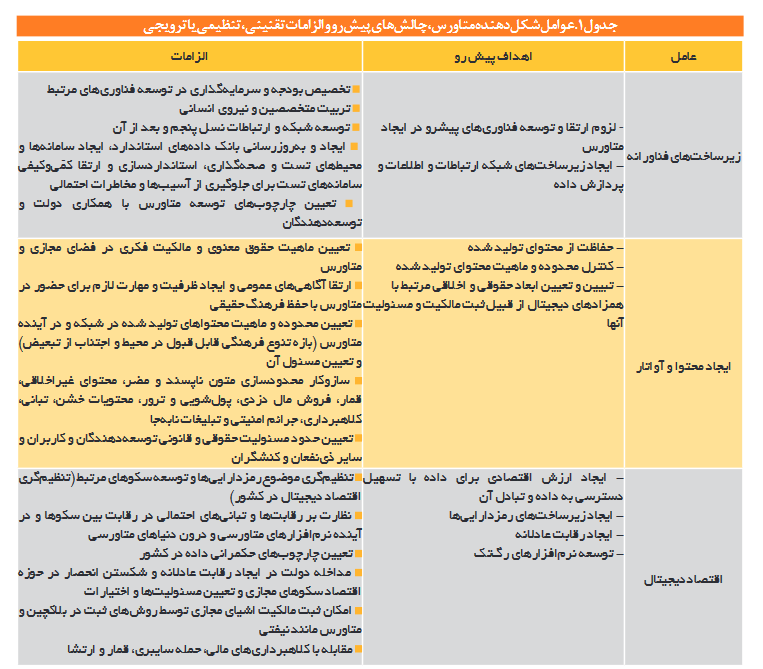 لزوم سیاستگذاری و قانونگذاری جهت حضور در زیستبوم متاورس لزوم سیاستگذاری و قانونگذاری جهت حضور در زیستبوم متاورس