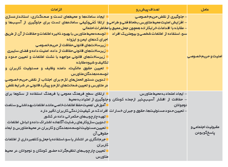 لزوم سیاستگذاری و قانونگذاری جهت حضور در زیستبوم متاورس لزوم سیاستگذاری و قانونگذاری جهت حضور در زیستبوم متاورس