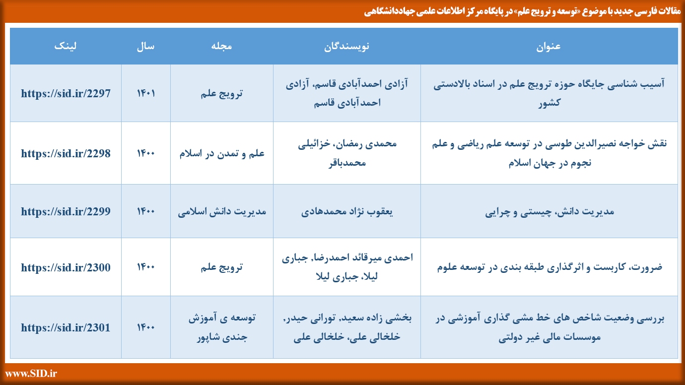 رونمایی از پربازدیدترین مقالات نمایه شده در SID