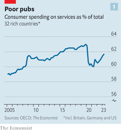 میراث عجیب کرونا در بازار‌های جهانی/ کسب‌وکار‌های خدماتی همچنان بابت کرونا ضرر می‌دهند