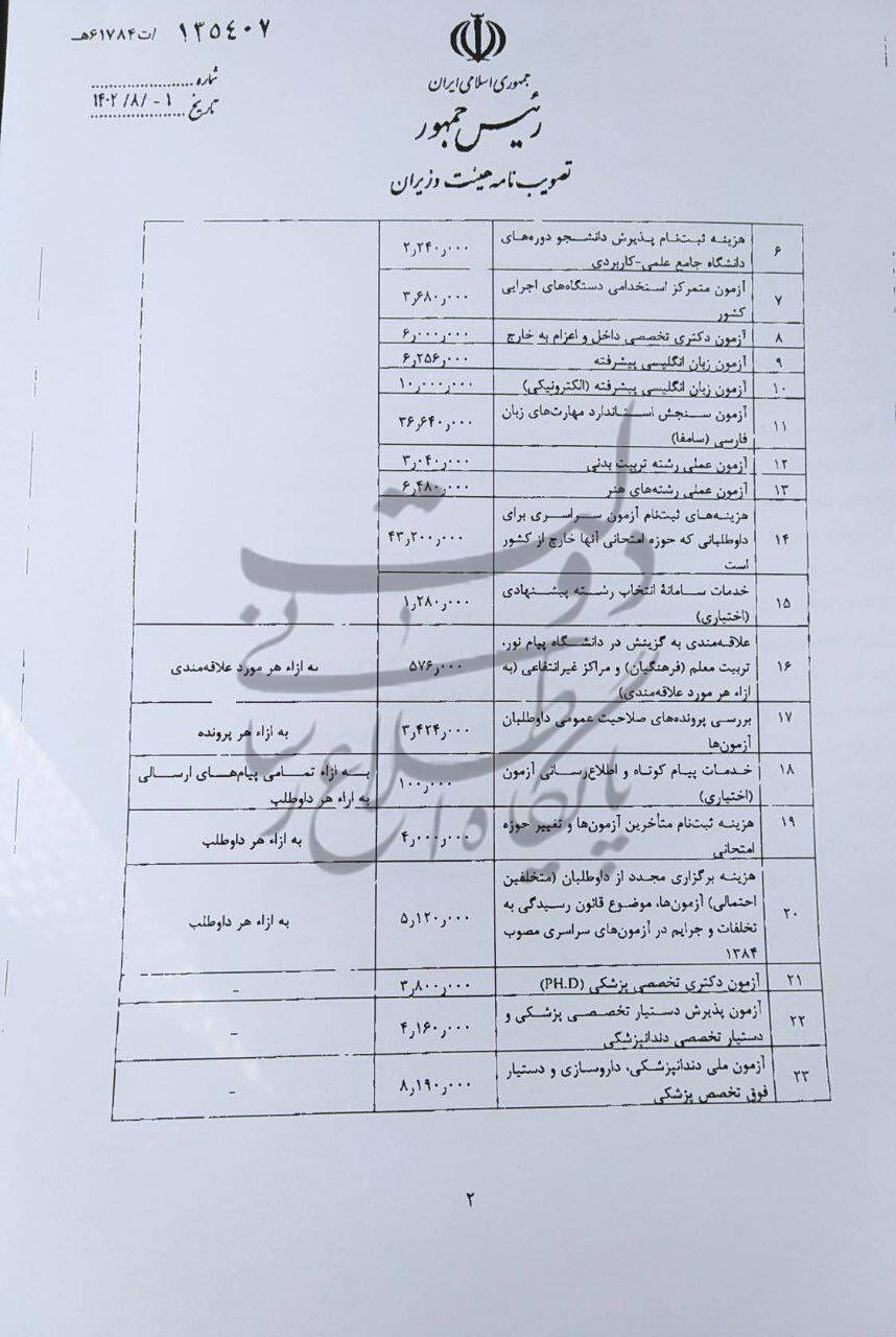سیاستهای پذیرش متقاضیان ورود به آموزش عالی تصویب شد سیاستهای پذیرش متقاضیان ورود به آموزش عالی تصویب شد