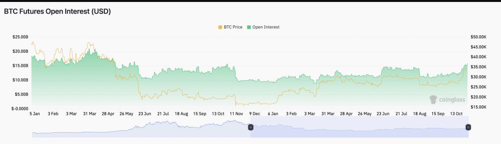 با تجربههای بازار: بیتکوین به 38 هزار دلار صعود میکند با تجربههای بازار: بیتکوین به 38 هزار دلار صعود میکند
