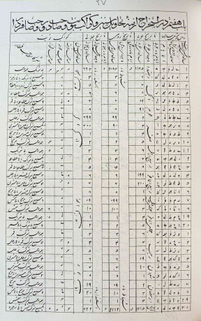 نتایج پژوهش عضو هیأت علمی دانشگاه تهران درباره علم نجوم در ایران دوره اسلامی و ایتالیای سده‌های میانه منتشر شد
