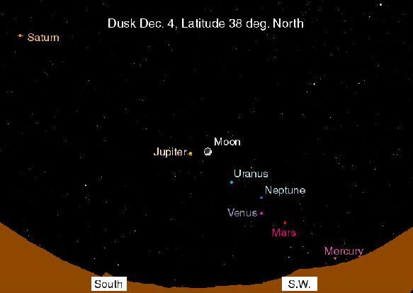۱۰ آذر در دنیای علم چه خبر؟ ۱۰ آذر در دنیای علم چه خبر؟