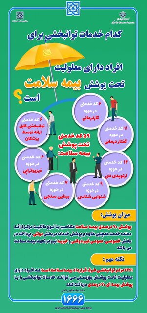 پوشش ۵۹ کد خدمتی توانبخشی افراد دارای معلولیت از سوی بیمه سلامت پوشش ۵۹ کد خدمتی توانبخشی افراد دارای معلولیت از سوی بیمه سلامت