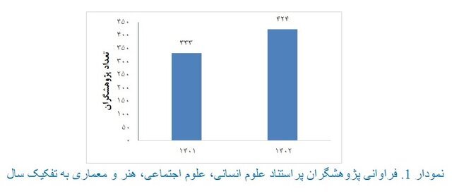 پژوهشگران پر استناد علوم انسانی پژوهشگران پر استناد علوم انسانی