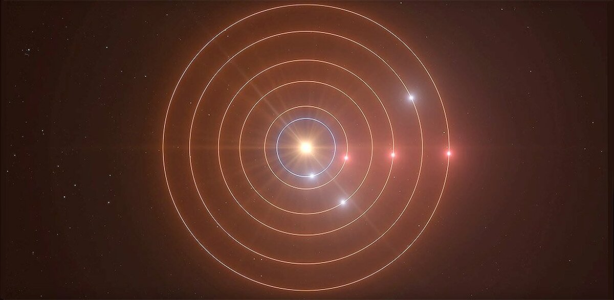 شش سیاره‌ای که معمای شکل‌گیری کیهان را حل می‌‌کنند