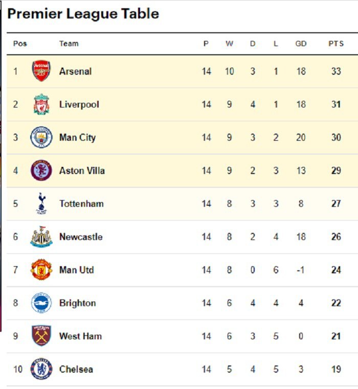 قهرمانی مجدد منچسترسیتی در خطر است؛ کدام بخش از تیم پپ گواردیولا لنگ می‌زند؟