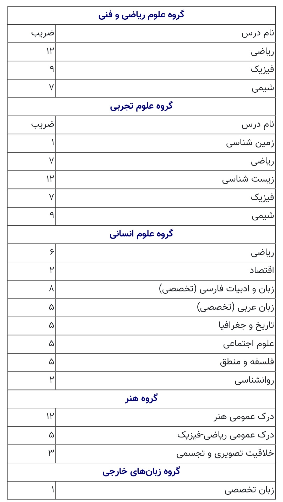 صفر تا صد جزئیات کنکور کارشناسی ۱۴۰۳/شرایط ثبتنام نظام قدیمیها چگونه است؟ صفر تا صد جزئیات کنکور کارشناسی ۱۴۰۳/شرایط ثبتنام نظام قدیمیها چگونه است؟