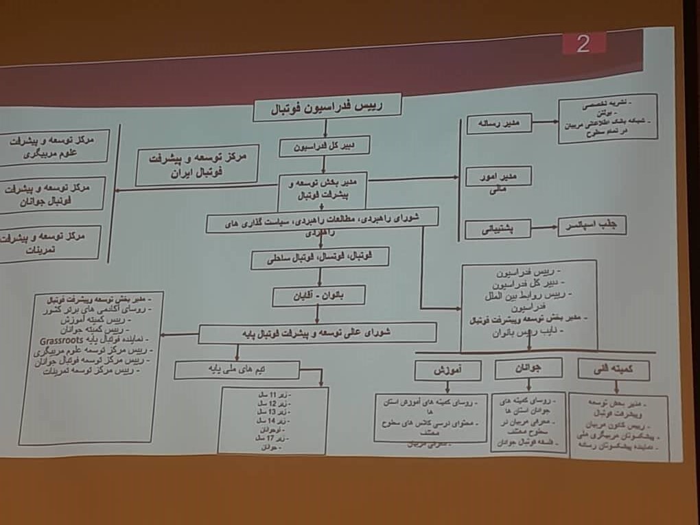 اساسنامه فدراسیون فوتبال در مورد تکنیکال دایرکتور چه میگوید؟/ماجدی: هیچ وقت چنین سطح از اختیاراتی در این سمت نداشتم اساسنامه فدراسیون فوتبال در مورد تکنیکال دایرکتور چه میگوید؟/ماجدی: هیچ وقت چنین سطح از اختیاراتی در این سمت نداشتم