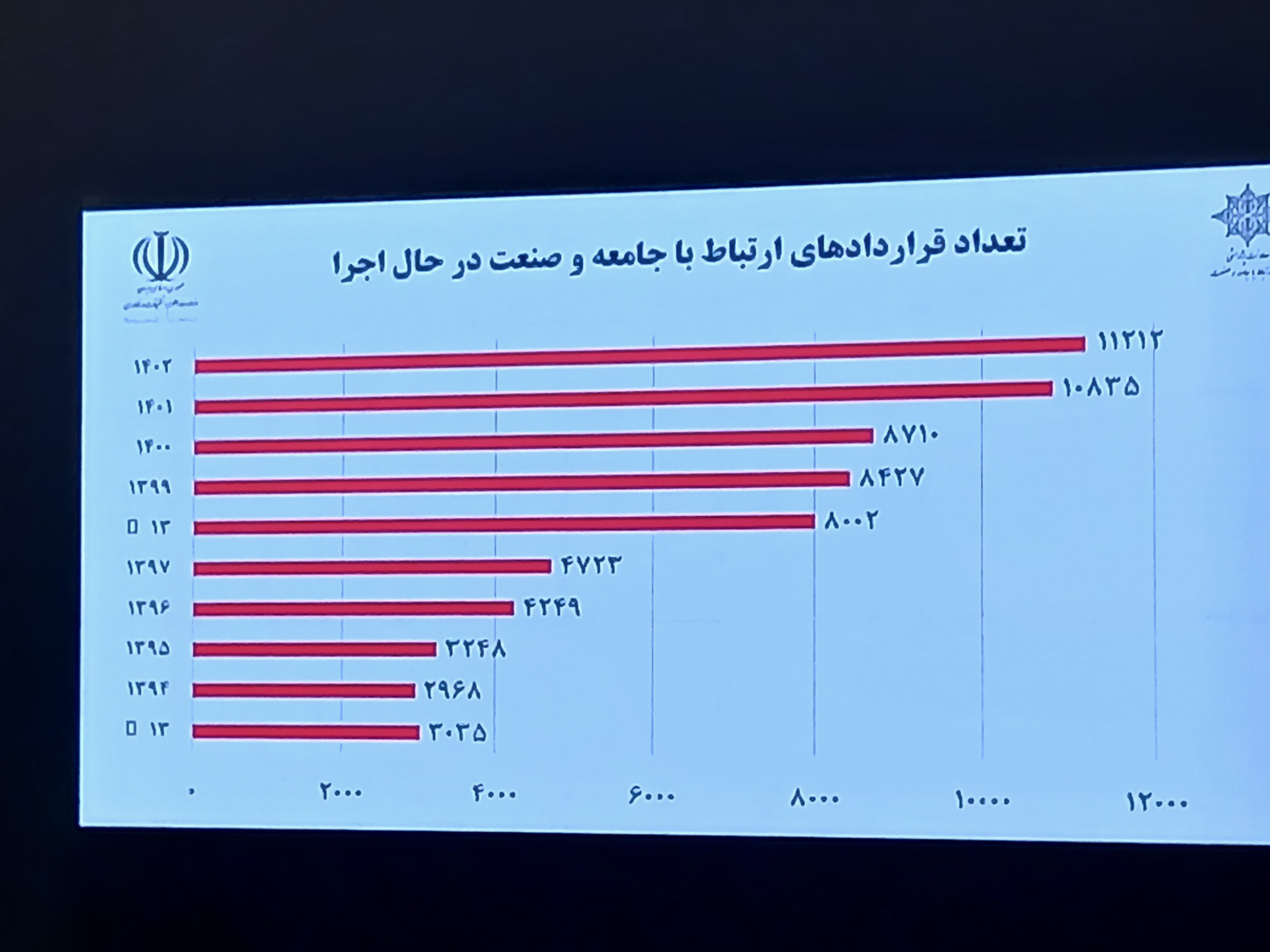 حداقل گرنت هیئت علمی تا سال آینده ۲ برابر می‌شود/ ایران؛ هفتمین کشور نشریات نمایه شده در پایگاه doej در سال ۲۰۲۳