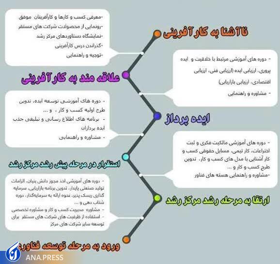 هدف این واحد فناور، ارتقاء فناوری و ایجاد فرصت‌های شغلی در حوزه‌ی مهندسی عمران است//مصاحبه دماوند