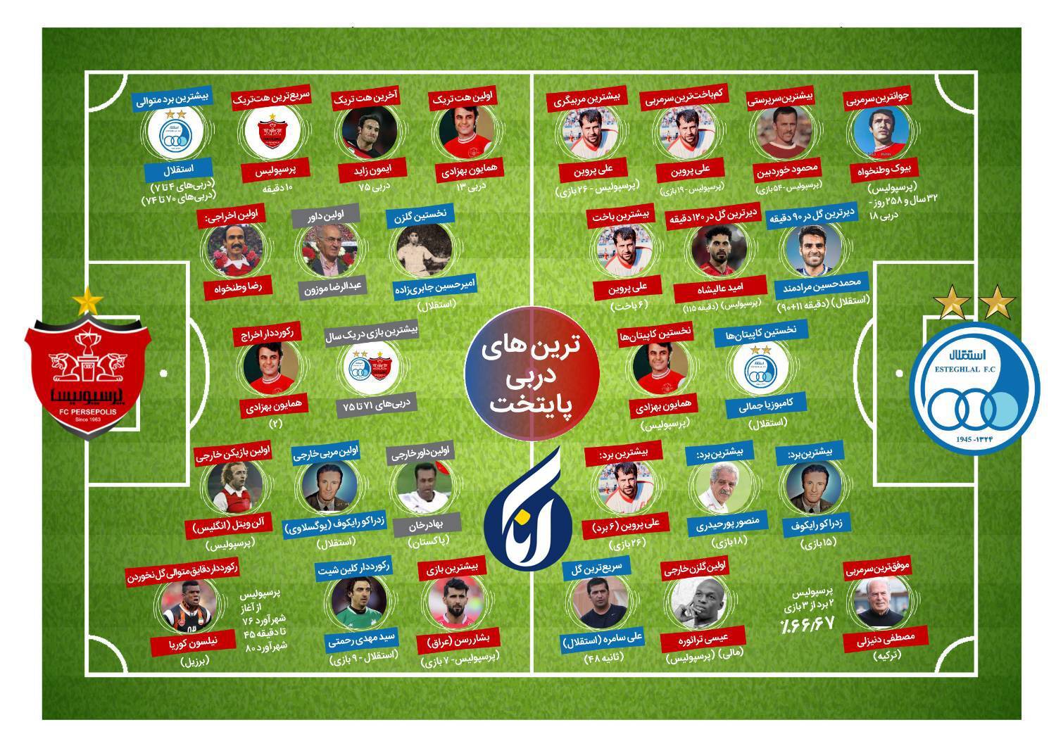 اینفوگرافیک | ترینهای دربی پایتخت اینفوگرافیک | ترینهای دربی پایتخت