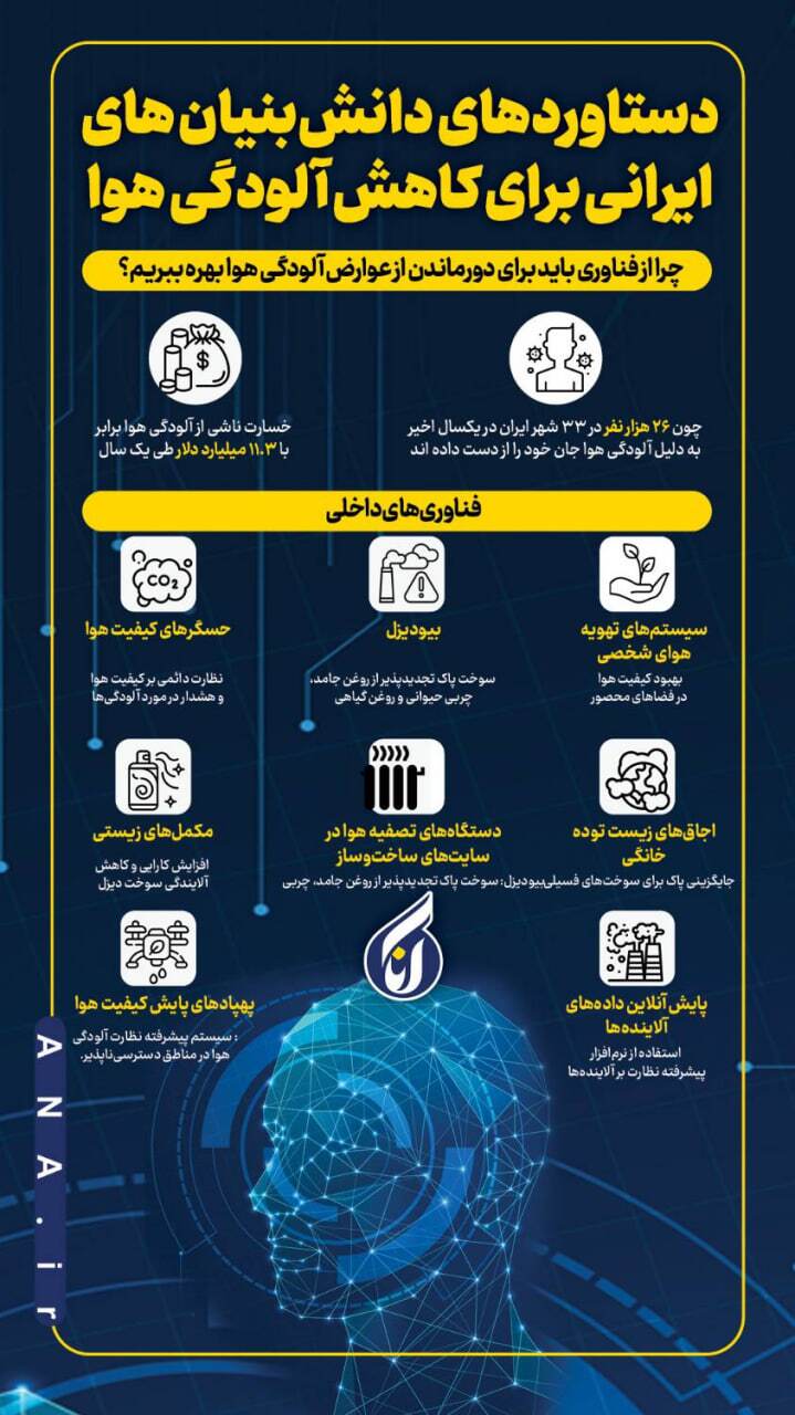 دستاوردهای دانش بنیان های ایرانی برای کاهش آلودگی هوا دستاوردهای دانش بنیان های ایرانی برای کاهش آلودگی هوا