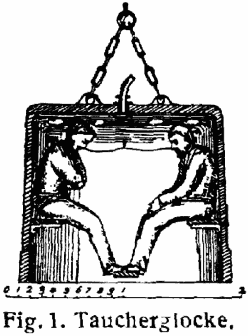 شجاعت تاریخی انسان برای شنا به اعماق آب شجاعت تاریخی انسان برای شنا به اعماق آب