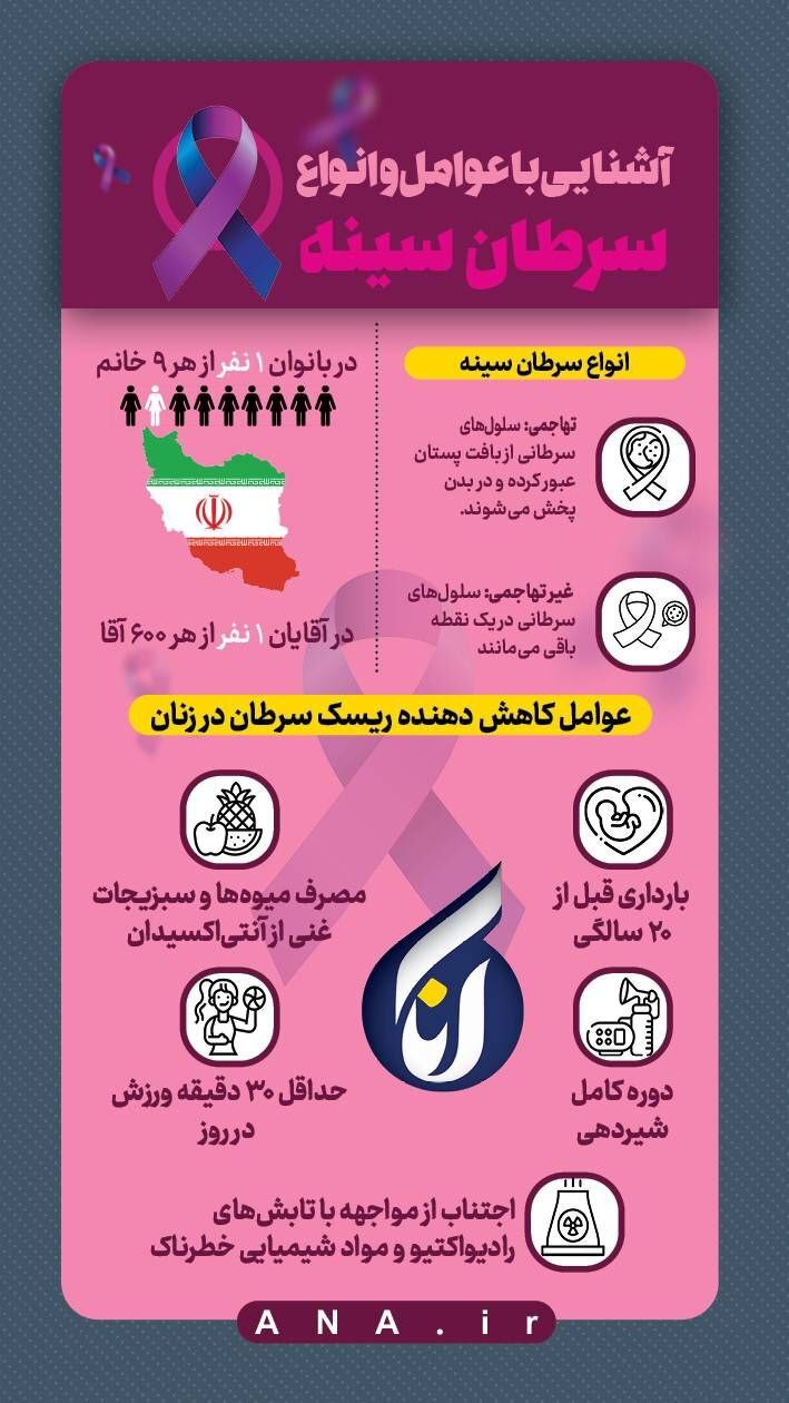آشنایی با عوامل و انواع سرطان سینه آشنایی با عوامل و انواع سرطان سینه