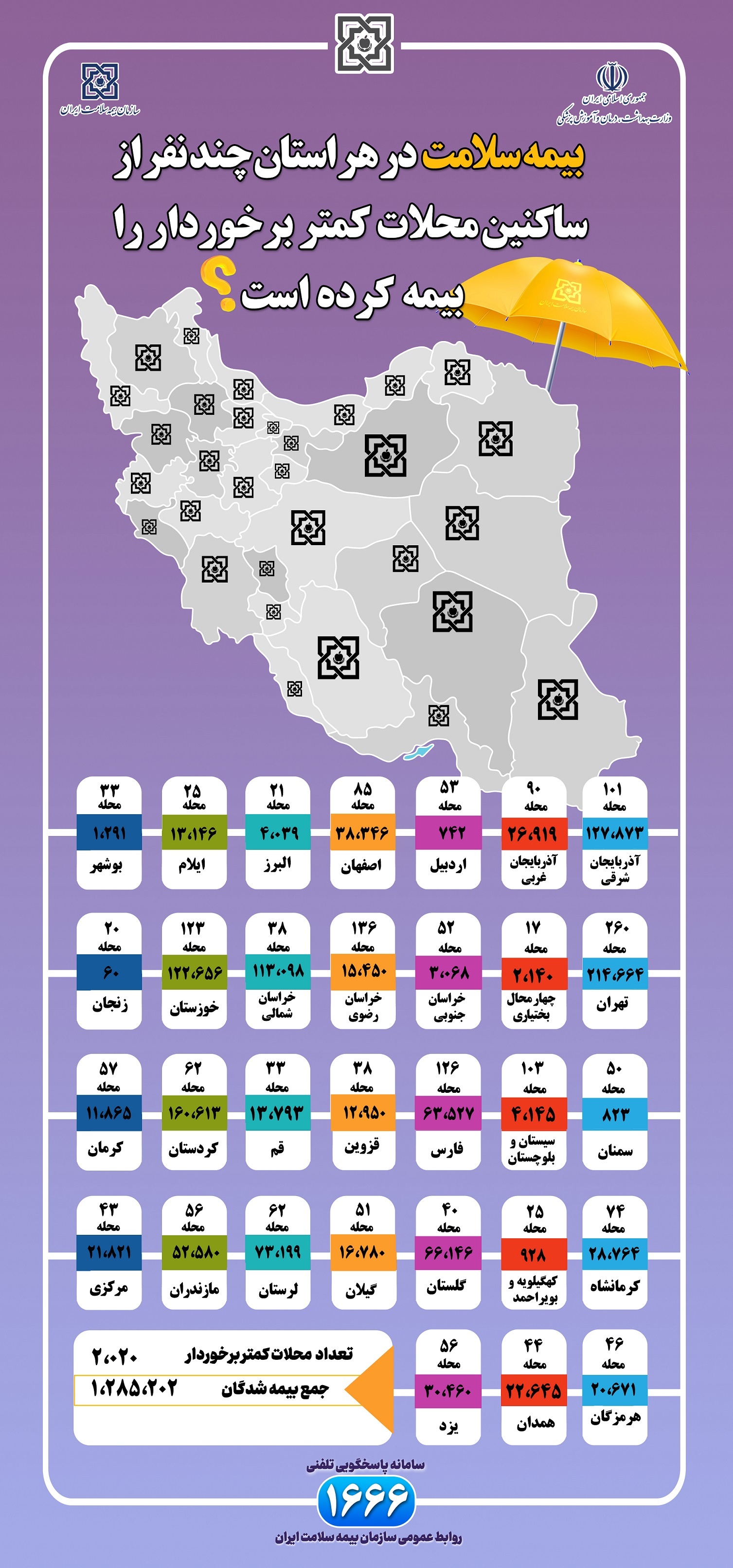 جزییات تعداد بیمه شدگان در محلات کم برخوردار کل کشور جزییات تعداد بیمه شدگان در محلات کم برخوردار کل کشور