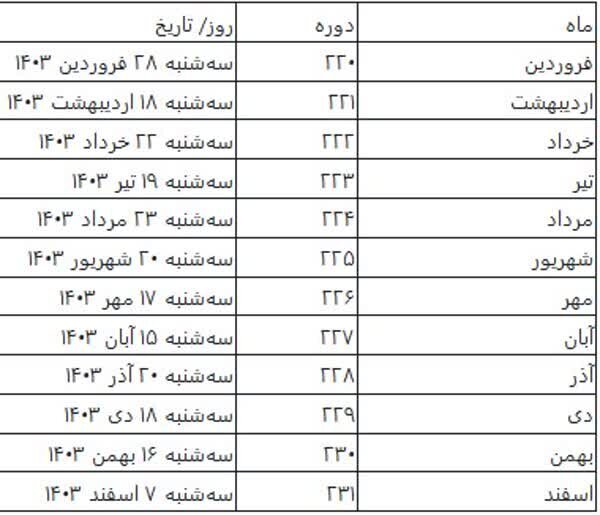 اعلام زمان‌بندی برگزاری آزمون زبان انگلیسی پیشرفته تولیمو