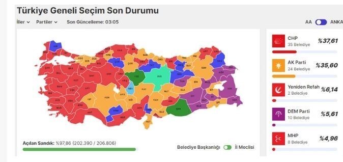 پیروزی حزب مخالف اردوغان در انتخابات شهرداری های ترکیه پیروزی حزب مخالف اردوغان در انتخابات شهرداری های ترکیه