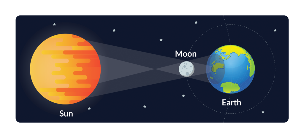 خورشیدگرفتگی بیستم فروردین