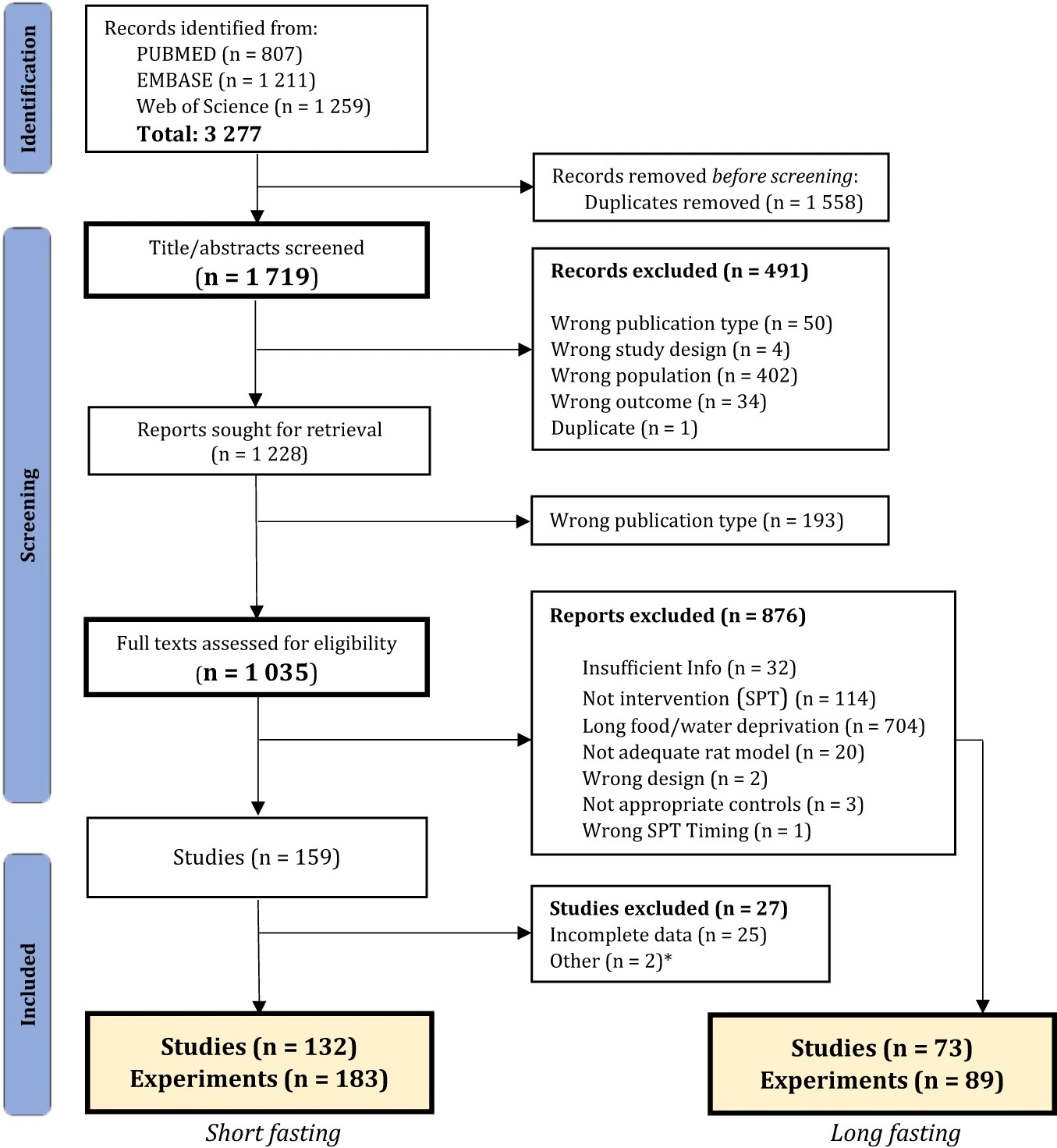 تاثیر تصاویر دستکاری‌شده روی بررسی محتوای مقاله‌های علمی