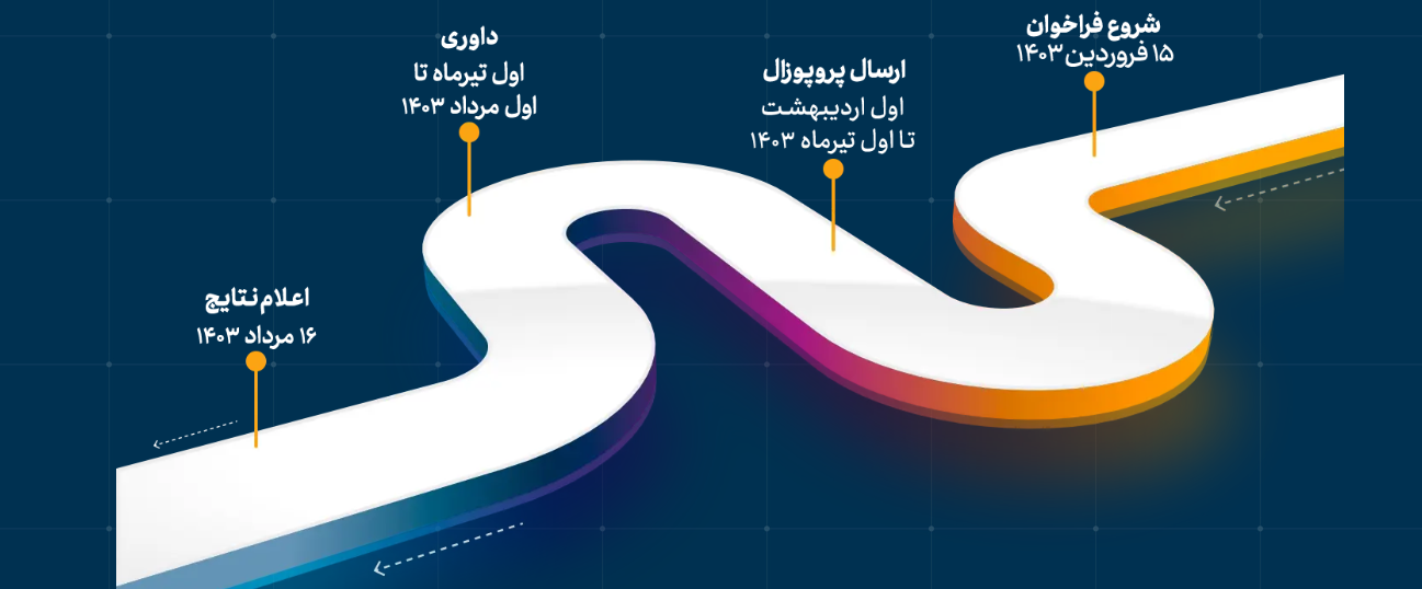 فراخوان شرکت در گرنت پژوهشی «جامپ» فراخوان شرکت در گرنت پژوهشی «جامپ»