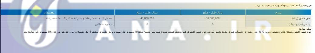 رونمایی از حق الزحمه اعضای غیر موظف هیات مدیره باشگاه پرسپولیس در سال ۱۴۰۳+عکس رونمایی از حق الزحمه اعضای غیر موظف هیات مدیره باشگاه پرسپولیس در سال ۱۴۰۳+عکس