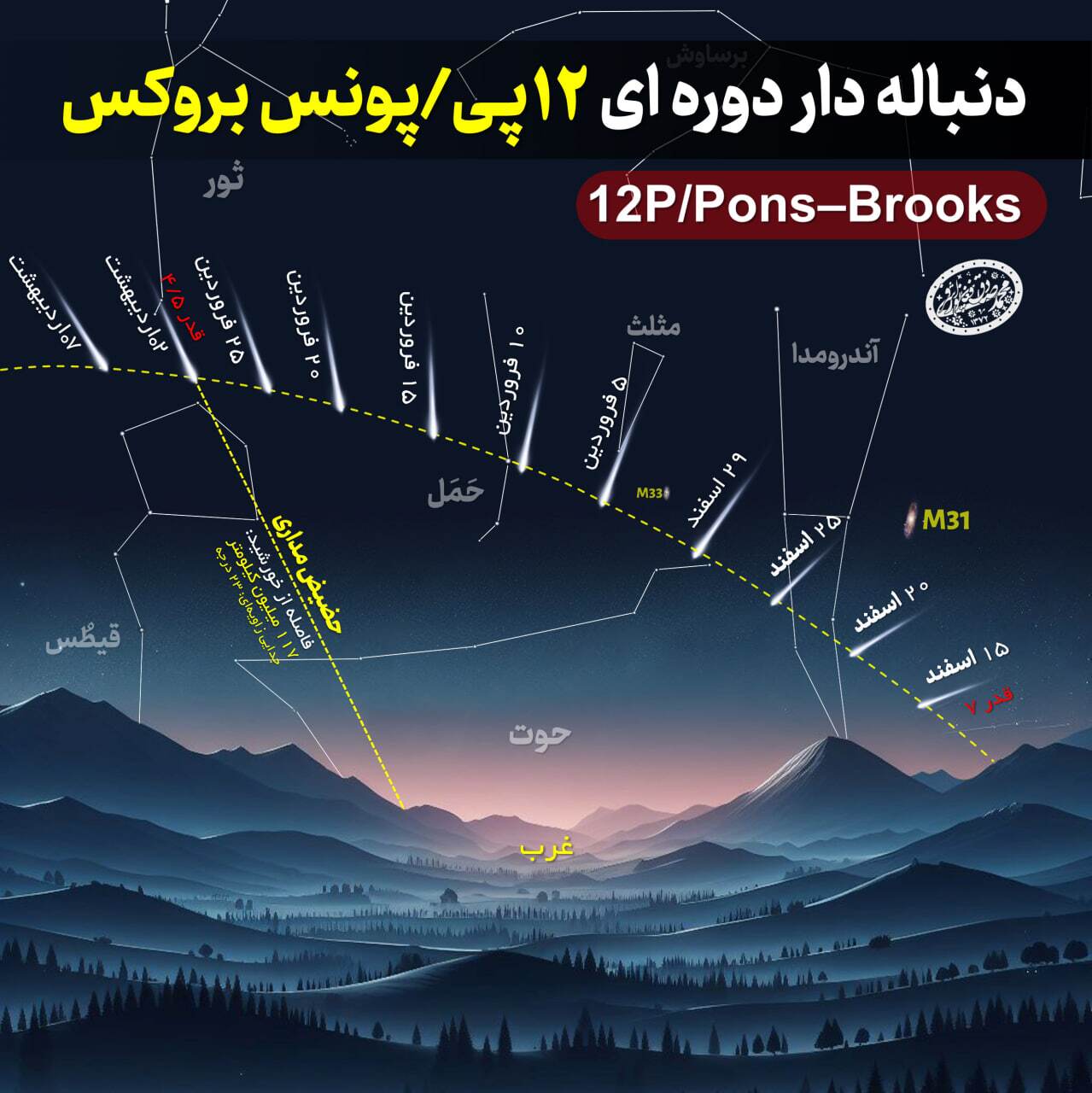 دنباله‌دار شیطان، مهمان آسمان بهاری