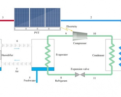 راهکاری تازه برای تأمین آب آشامیدنی در مناطق دوردست راهکاری تازه برای تأمین آب آشامیدنی در مناطق دوردست