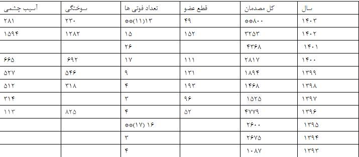 نگاهی به آسیب شناسانه نگاهی به آسیب شناسانه
