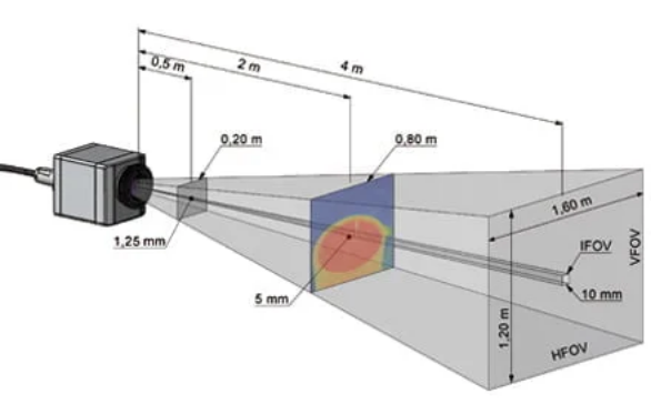 ۱۱ حقیقت سریع در مورد وب‌کم/ اولین وب‌کم قهوه‌جوش را نشان می‌داد!