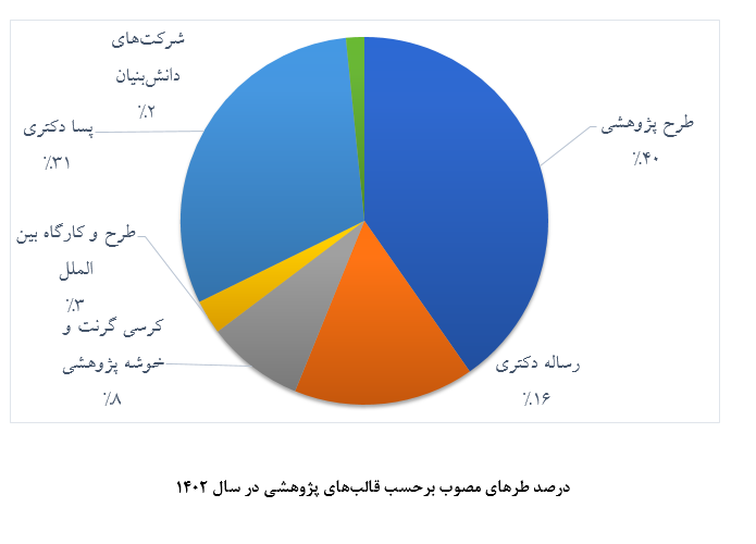 سقف حمایت‌های بنیاد ملی علم افزایش یافت