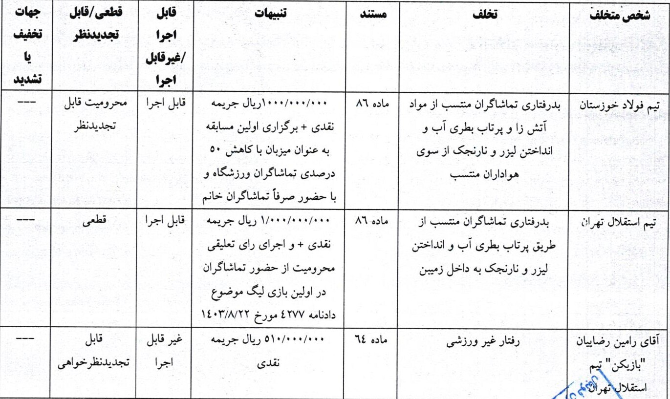 رأی تخلف تیم‌های فولاد خوزستان و استقلال تهران