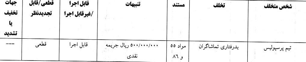 مدافع پرسپولیس و ۷ باشگاه لیگ برتری جریمه شدند