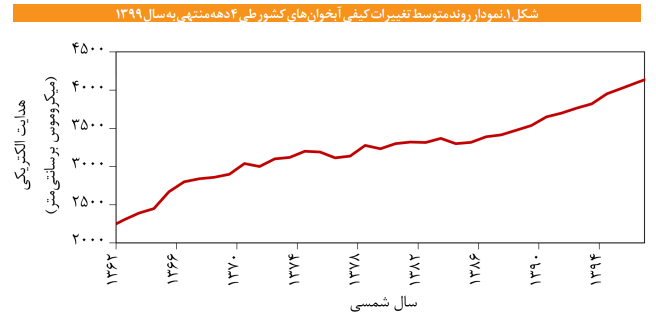 قوانین مرتبط با آلودگی منابع آب واکاوی شد قوانین مرتبط با آلودگی منابع آب واکاوی شد