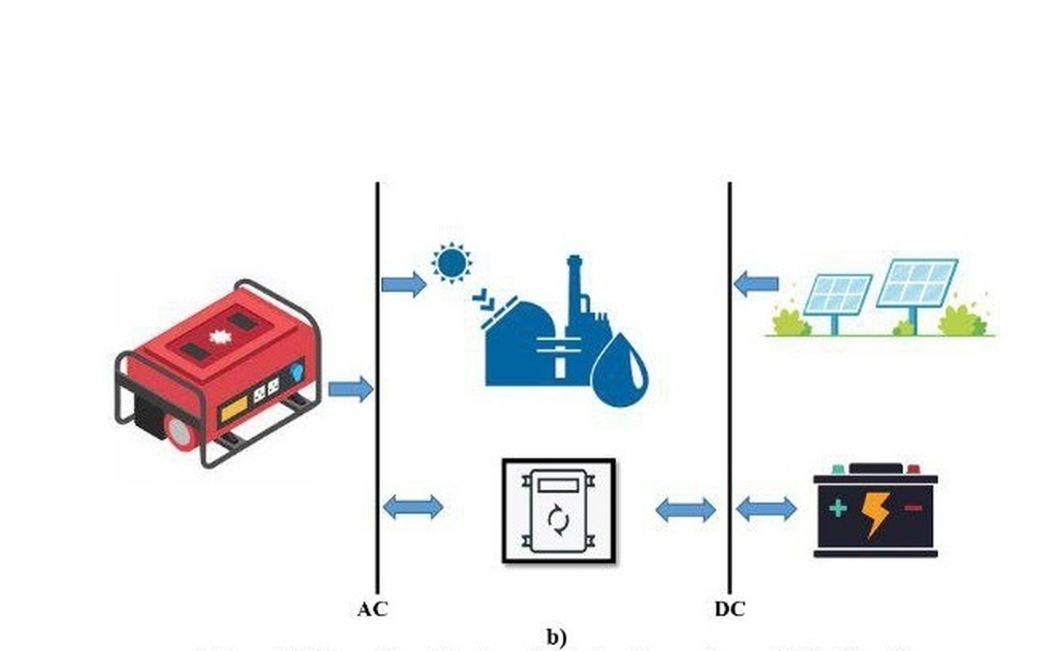 از ارائه ایده‌های سبز در ناترازی انرژی تا بازیافت پسماند‌های بی‌ارزش دفنی