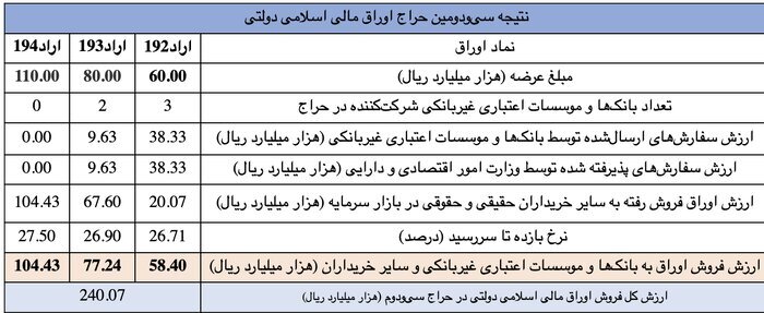 اوراق مالی اسلامی اوراق مالی اسلامی