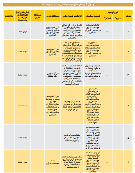 ظرفیت‌های هوش مصنوعی در ارتقای فرآیند خط‌مشی‌گذاری عمومی