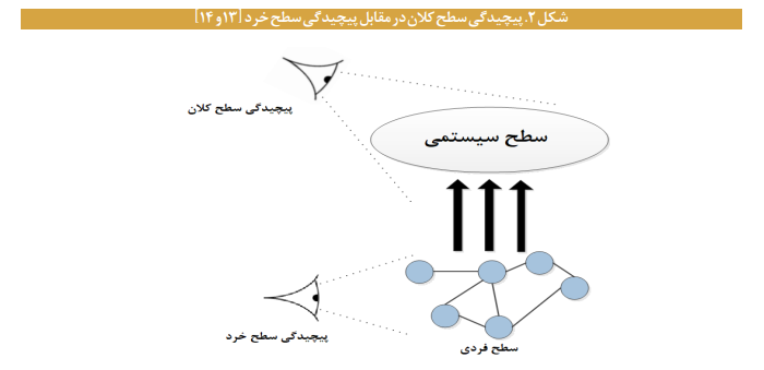 آزمایشگاههای حکمرانی آوردگاهی برای آزمون تصمیمات و خطمشیهای عمومی آزمایشگاههای حکمرانی آوردگاهی برای آزمون تصمیمات و خطمشیهای عمومی