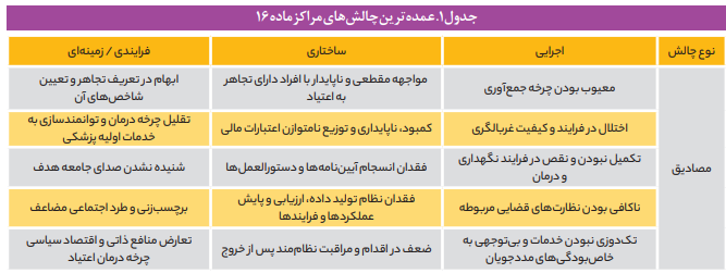 وضعیت «قانون مبارزه با مواد مخدر» نیازمند اصلاح و بازنگری است وضعیت «قانون مبارزه با مواد مخدر» نیازمند اصلاح و بازنگری است