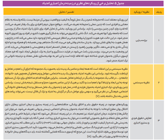 وضعیت «قانون مبارزه با مواد مخدر» نیازمند اصلاح و بازنگری است وضعیت «قانون مبارزه با مواد مخدر» نیازمند اصلاح و بازنگری است