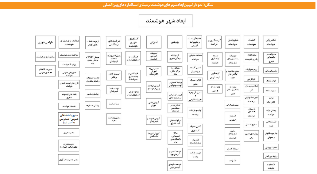 شهرهای هوشمند، شهروندان هوشمند شهرهای هوشمند، شهروندان هوشمند