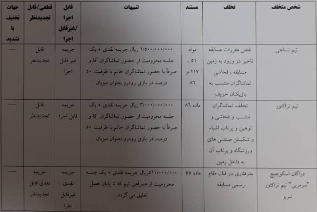 کمیته انضباطی فدراسیون فوتبال