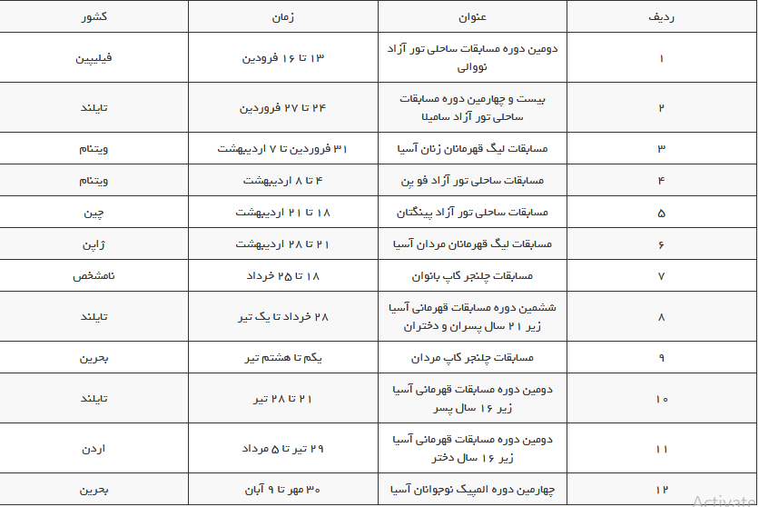 اعلام تقویم ۲۰۲۵ کنفدراسیون آسیا/ ۲۰ رویداد آسیایی و جهانی در انتظار والیبال ایران