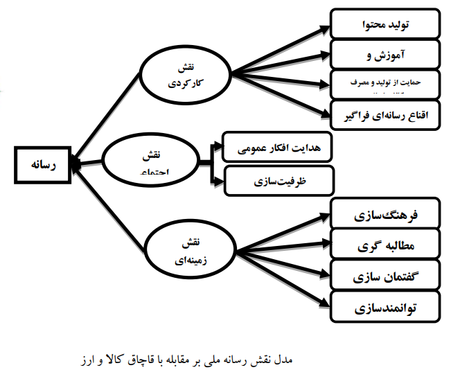 بررسی نقش رسانه ملی در مقابله با قاچاق کالا و ارز
