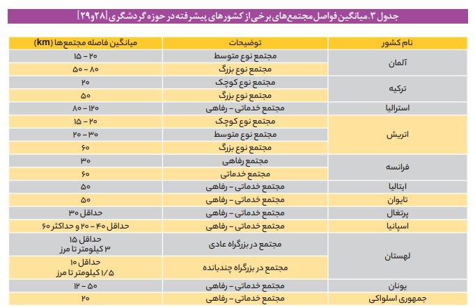 تدوین و تصویب قانون جامع مجتمعهای خدماتی - رفاهی بین راهی کشور تدوین و تصویب قانون جامع مجتمعهای خدماتی - رفاهی بین راهی کشور
