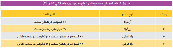 تدوین و تصویب قانون جامع مجتمع‌های خدماتی - رفاهی بین راهی کشور