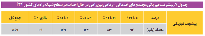 تدوین و تصویب قانون جامع مجتمعهای خدماتی - رفاهی بین راهی کشور تدوین و تصویب قانون جامع مجتمعهای خدماتی - رفاهی بین راهی کشور