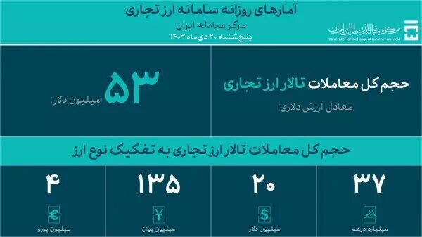 مرکز مبادله ارز مرکز مبادله ارز